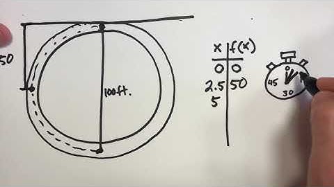 Quadratic Functions - Real to Simulation Tasks