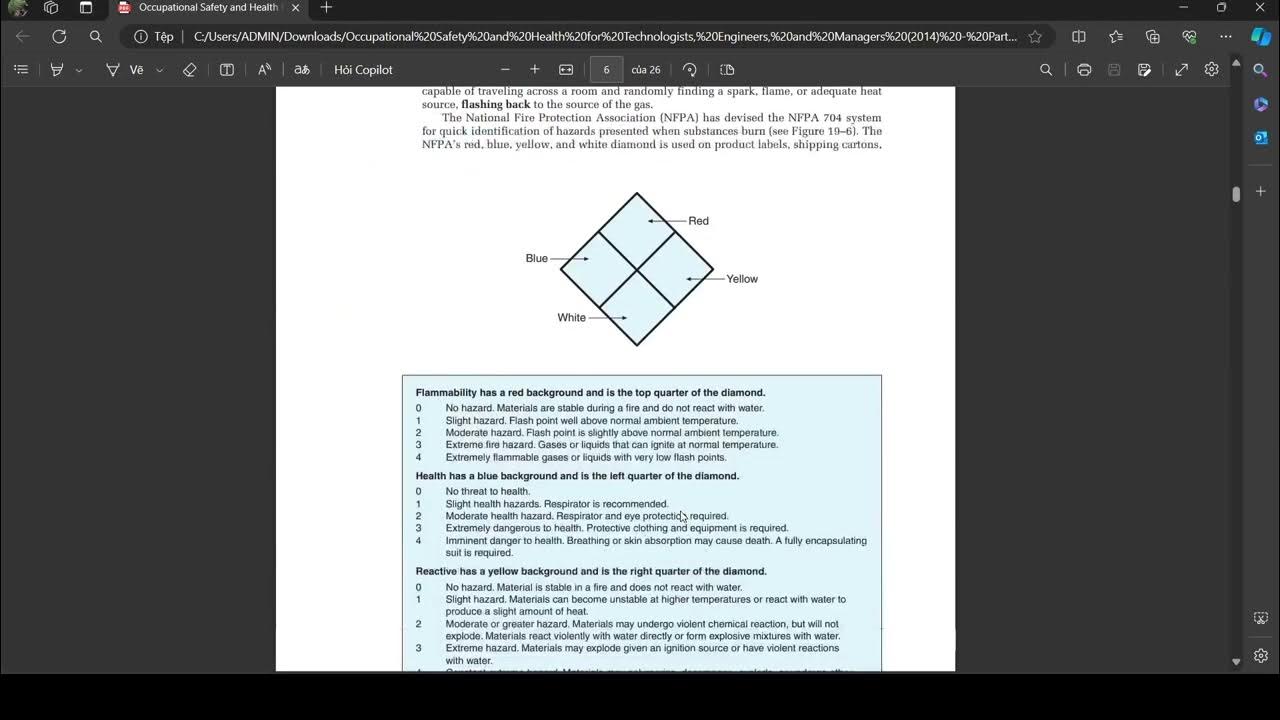 Occupational Safety and Health for Technologists, Engineers, and