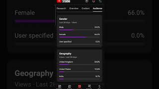 Celebrity what the hell people that are 65+ are watching my videos Wealth