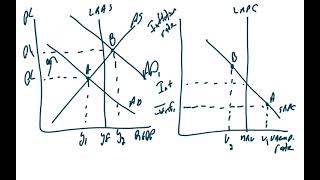 AP Macro Unit 3: Phillips Curve Practice