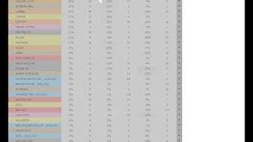 Weekly Commitments of Traders Review - COT Report 8/2015 - COTbase.com