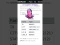 HackerRank | SQL | Weather Observation Station 3