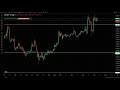📊 BTC EN DIRECTO | Gráfico Bitcoin Tiempo Real | Trading Continuo