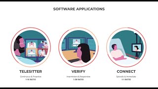 AvaSure Virtual Care Solutions: AvaSure Verify