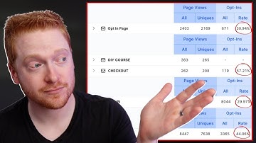 How To Understand Funnel Data & Analytics (inside GoHighLevel)