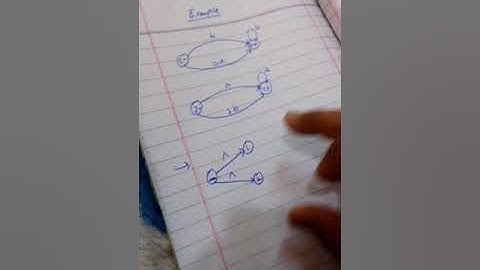 1/2 TG to RE | Automata | How to convert Transition graph to Regular Expression | TheTech | Urdu