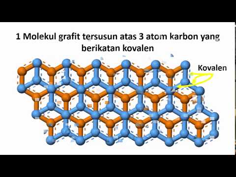 Video: Sifat apa yang dimiliki grafit dengan logam?