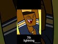 total drama Revenge of the isiand (My way)