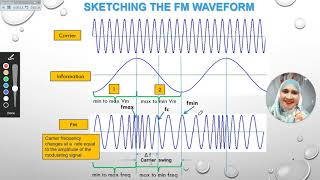 FM Part 1