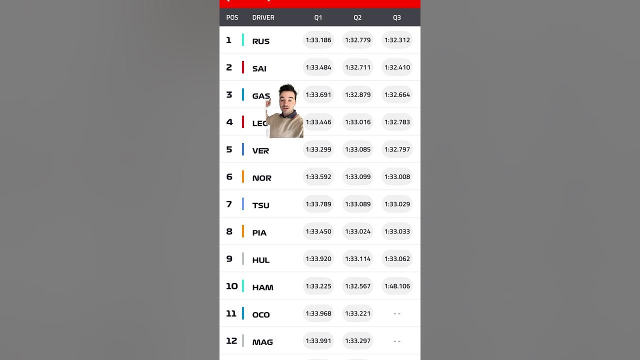 RESUMEN CLASIFICACION F1 GRAN PREMIO LAS VEGAS F1 2024 f1 f1shorts