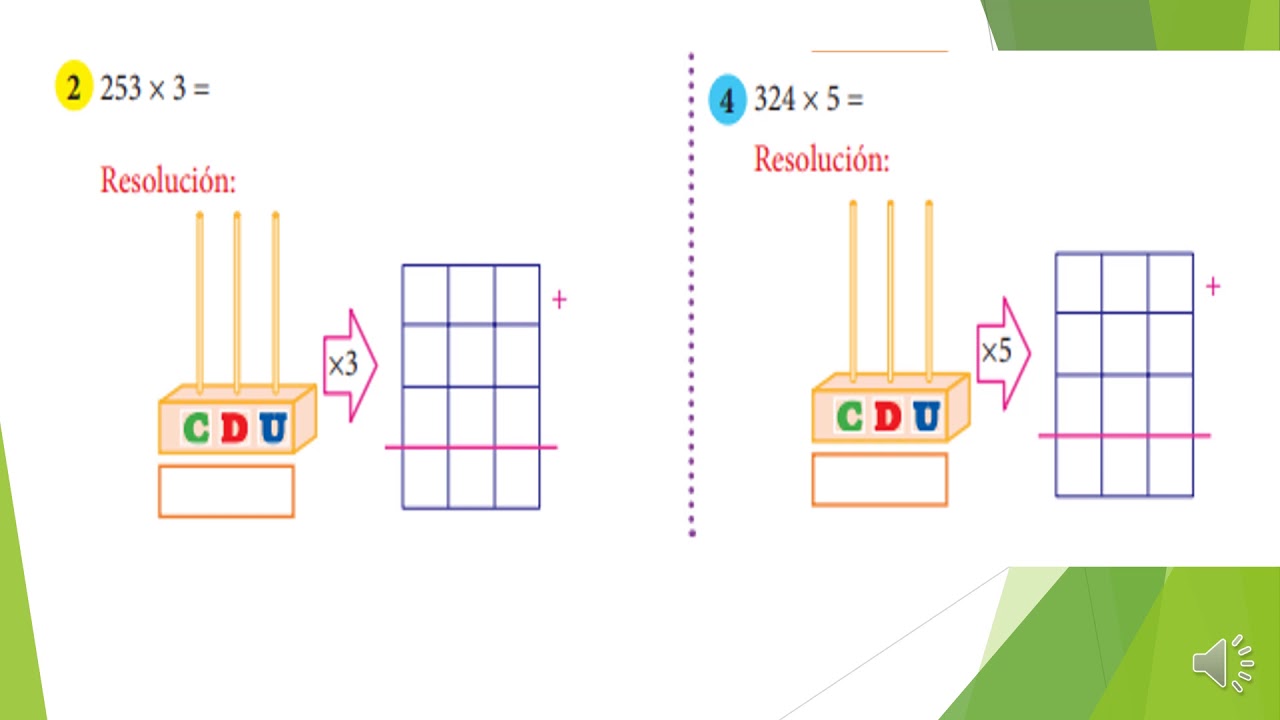 Multiplicación con el Ábaco para Tercer Grado de Primaria