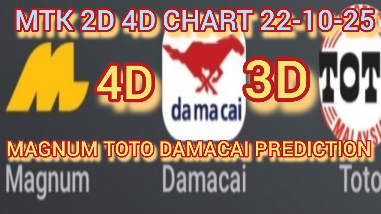 22-10-2025 MTK 4D CHART TODAY | Magnum Sports Toto Kuda Prediction Today | MTK 4D WIN PROOF INSIDE