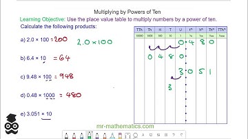 Multiplying by a Power of Ten