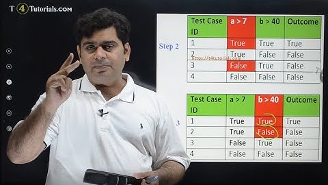 Modified Condition Decision Coverage MCDC