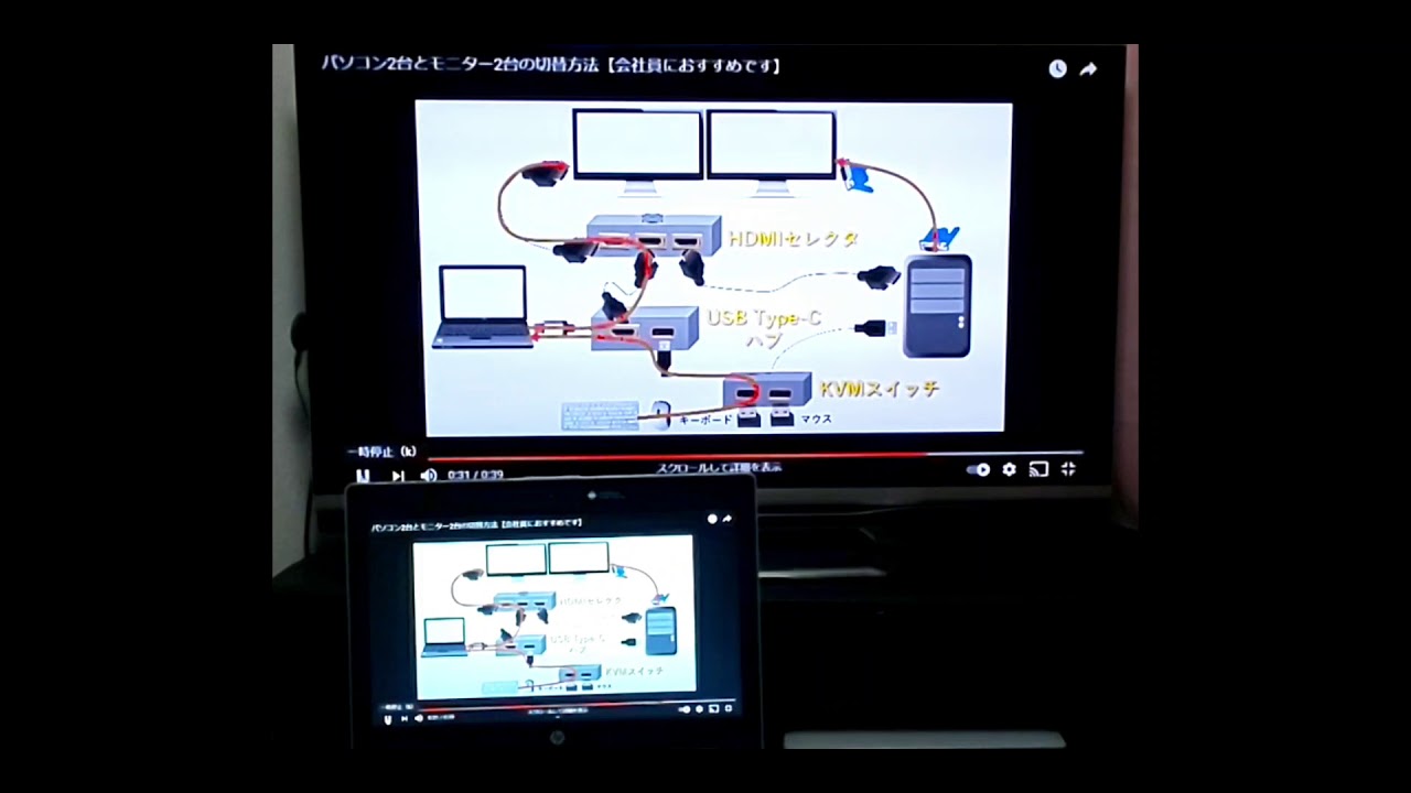 クロームキャストでpcをミラーリング 音声 遅延 画質はどうか