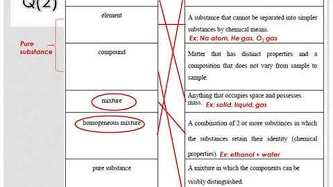 Discussion DK014 Tutorial Chapter 1.1