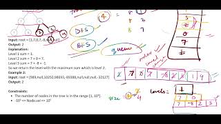 1161. Maximum Level Sum of a Binary Tree
