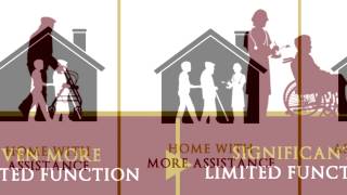 Elder Care Continuum