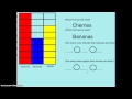 Understanding Bar Graphs