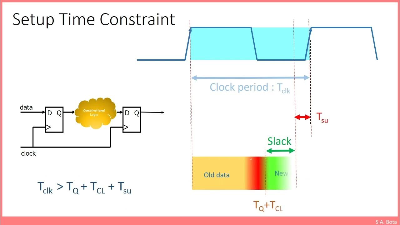 QUARTUS Timing basics - YouTube