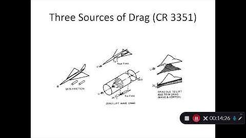 Supersonic Flow over Complete Aircraft