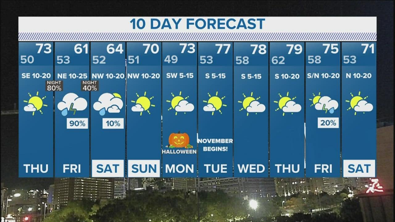 DFW weather: Big rain chances heading into the weekend - YouTube
