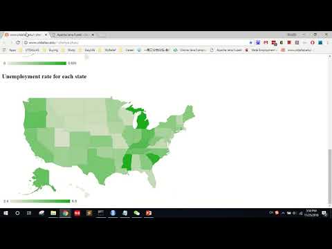 Semantic Web Final