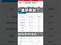 【進研模試】校内平均が100点でした!!【ネタ】