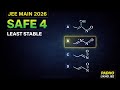 SAFE 4 Marks | Least Stable Structure | JEE Main 2026 PYQ