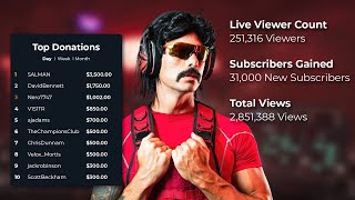 Dr Disrespect's Return Stream EARNINGS Revealed!