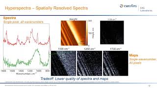 Surface Chemistry at the Nanoscale: Advances in AFM-IR Characterization
