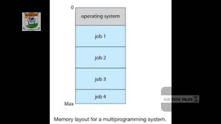 Operating Systems|Tutorial-4|OS Structures and Services|Dr. SambasivaRao Baragada