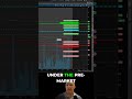 QQQ OPEX: Key Levels &amp; Pre-Market Ask Comparison!