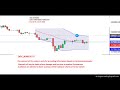 stock trading 2 march 2020