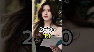 Please Feel At Ease Mr Ling 2020 Chinese Drama Cast Then And Now 2025 #pleasefeelateasemrling