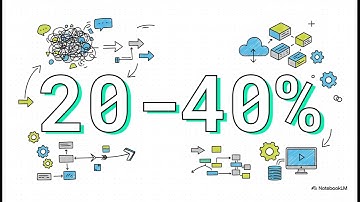 Bộ Phận Kế Hoạch Của Bạn Đang Hỗn Loạn? | Lộ Trình 3 Bước Tối Ưu Hóa Để Tăng 50% Năng Suất