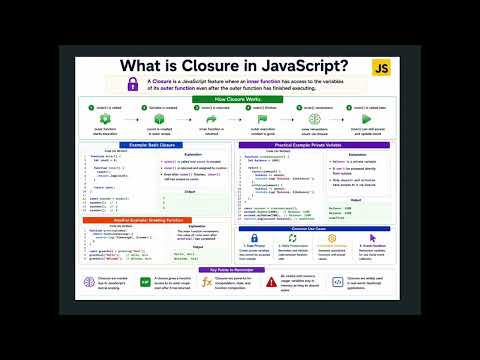 JavaScript Interview Questions 2026 | What is a Closure in JavaScript? | Frontend Prep 🚀