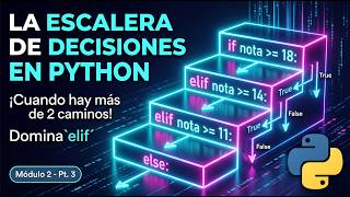 Details Curso de Python desde Cero 🐍 - Módulo 2 (Parte 3): Múltiples Caminos con elif Guide