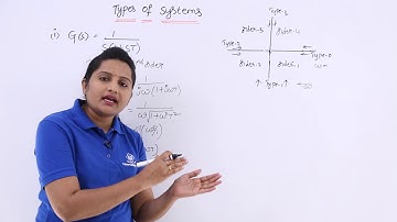 Polar plot of Type 1, Order 2 System