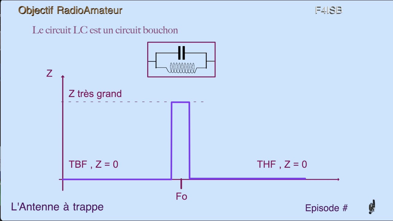 RadioAmateur L' Antenne à Bouchon (la 50 ème vidéo !) erratum : fo=1/2*Pi*Rac(LC)