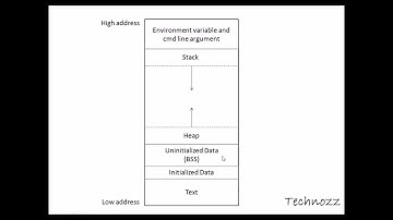 Memory Segments in a C Program