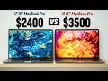 i7 vs i9 MacBook Pro 16" - Is it Worth Upgrading?