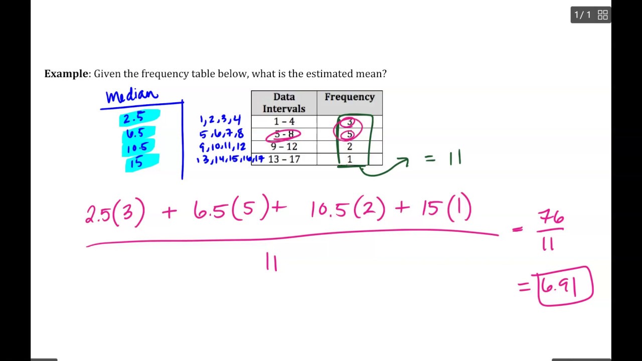 Estimate the mean from a frequency table - YouTube