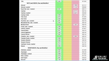 Cyrex Array #10 Food Intolerance Test