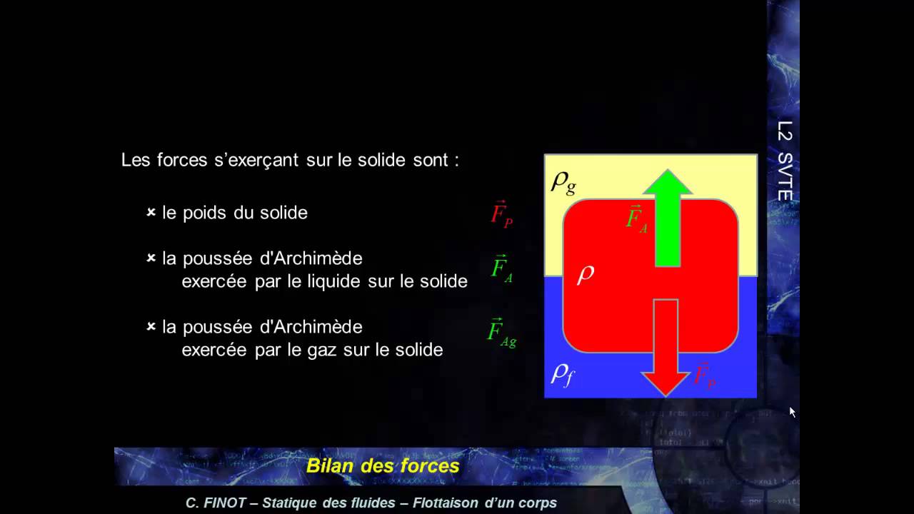 MK Flu 2 - 1.B - Flottaison d'un corps - Application du principe d'Archimède