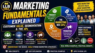 Value Propositions That Actually Convert | Segmentation to Positioning