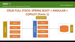 Cómo usar GitHub Copilot para crear un CRUD FULL STACK con Spring Boot y Angular | API REST Parte 1