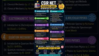 CSIR NET Physics Best Books 2026 | Complete Reference Book List | #csirnet2026 #Physics #netjrf