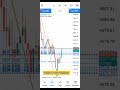 🤑 “Watch Me Turn Trades into $300 Profit (Live Proof #fx #forextrading #unfrezzmyaccount
