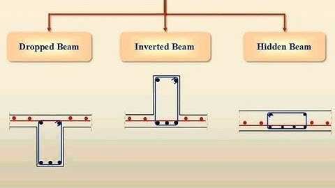 Hidden Beams (Part 2)
